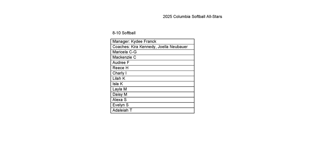 2025 Columbia Softball All Stars