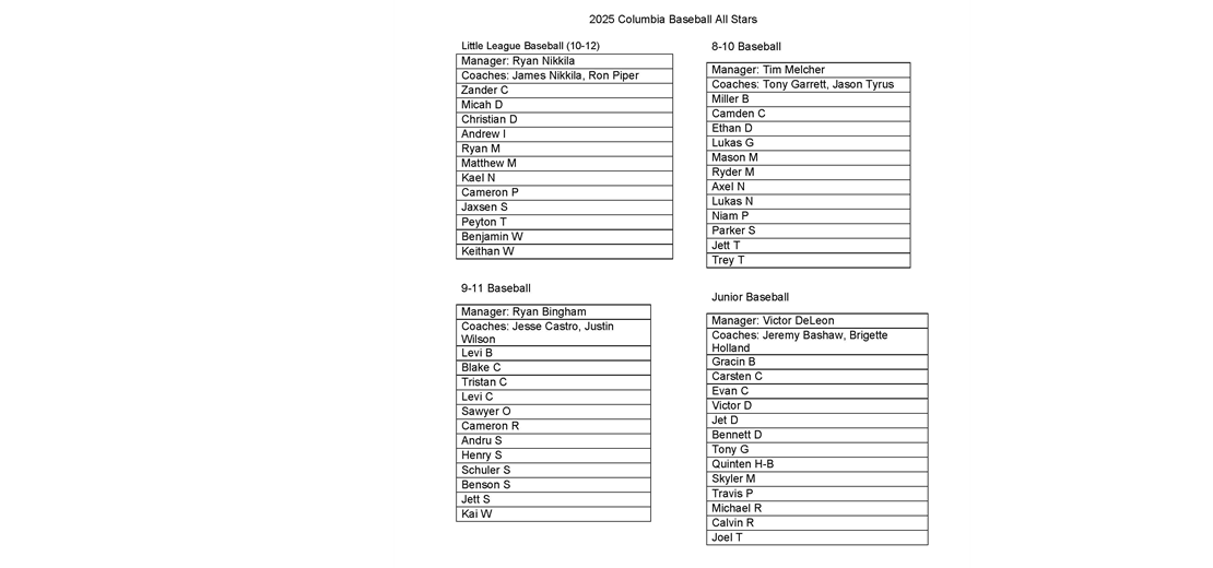 2025 Columbia Baseball All Stars